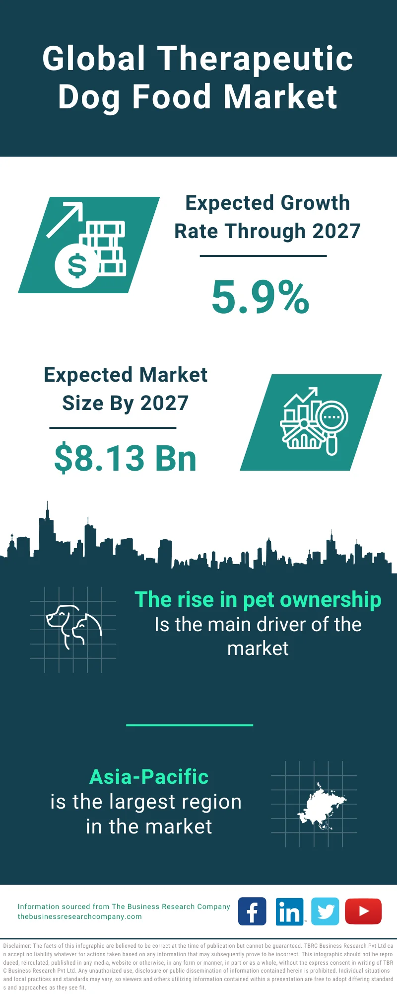 Therapeutic Dog Food Market Trends Segmentation And Growth Report