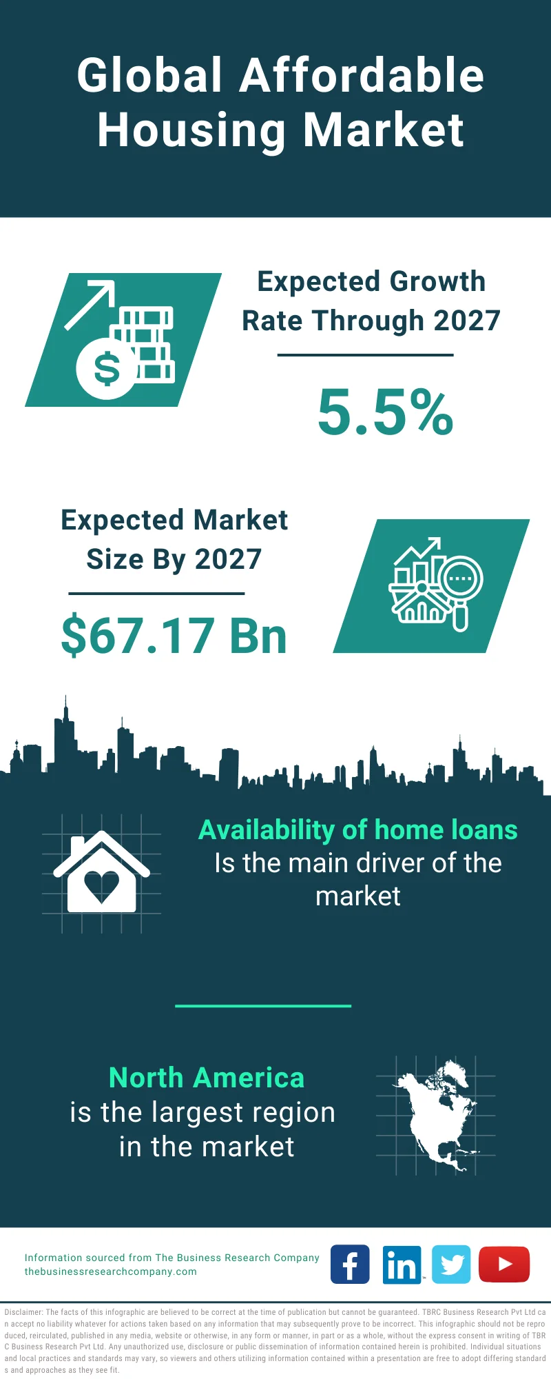 Affordable Housing Global Market Report 2023 