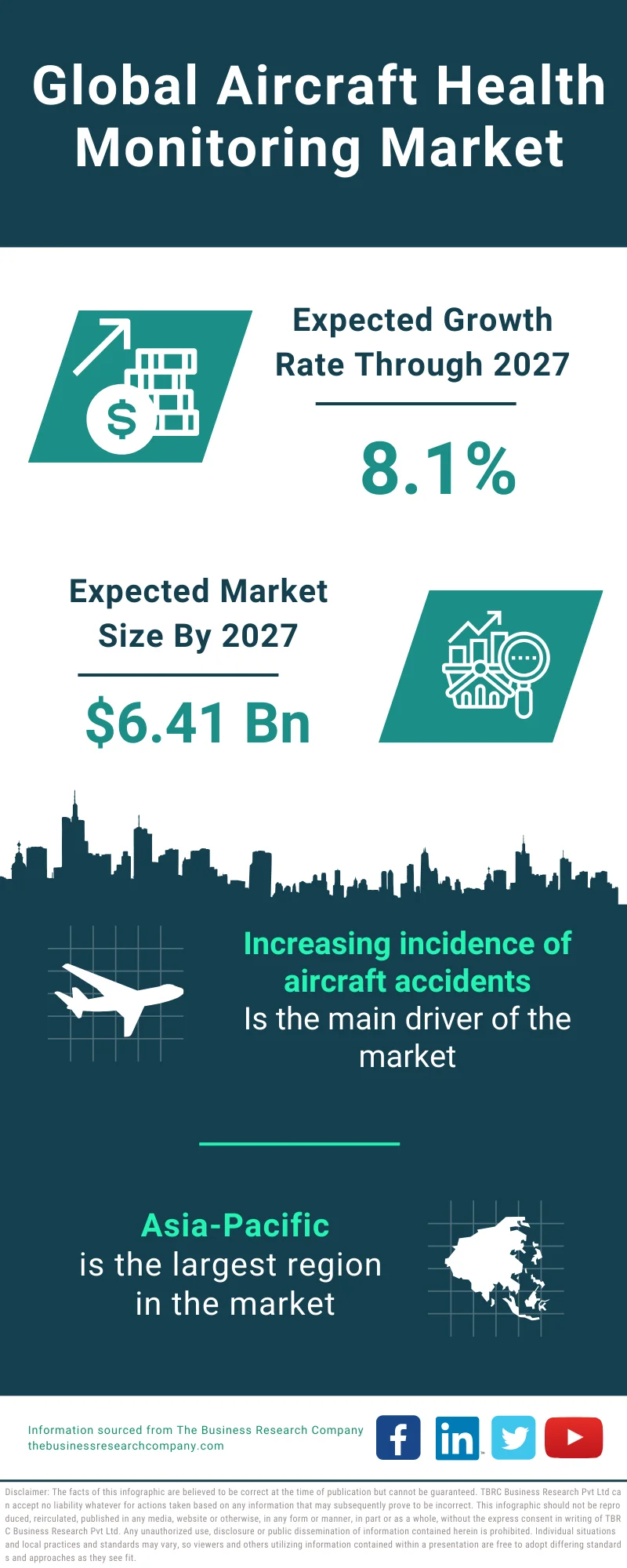 Aircraft Health Monitoring System Global Market Report 2023