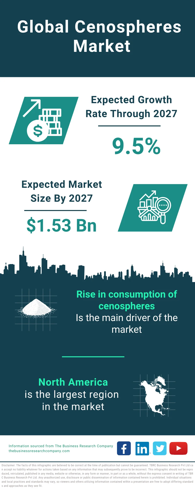 Cenospheres Global Market Report 2023 