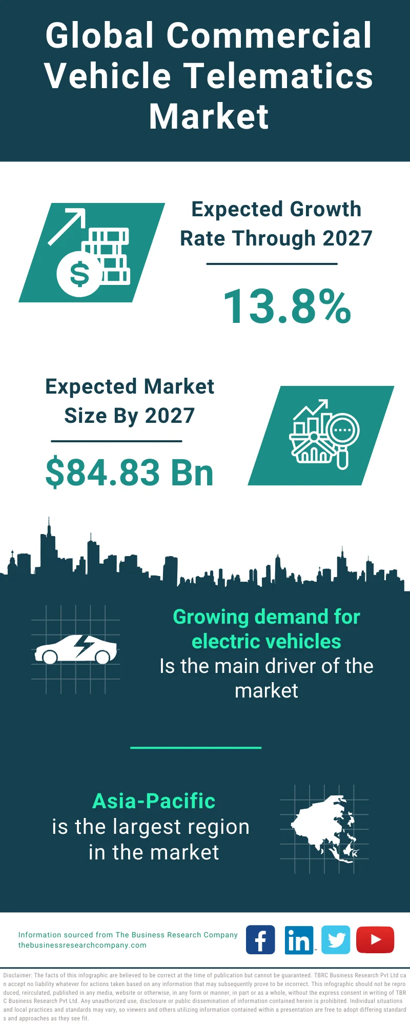 Commercial Vehicle Telematics Global Market Report 2023