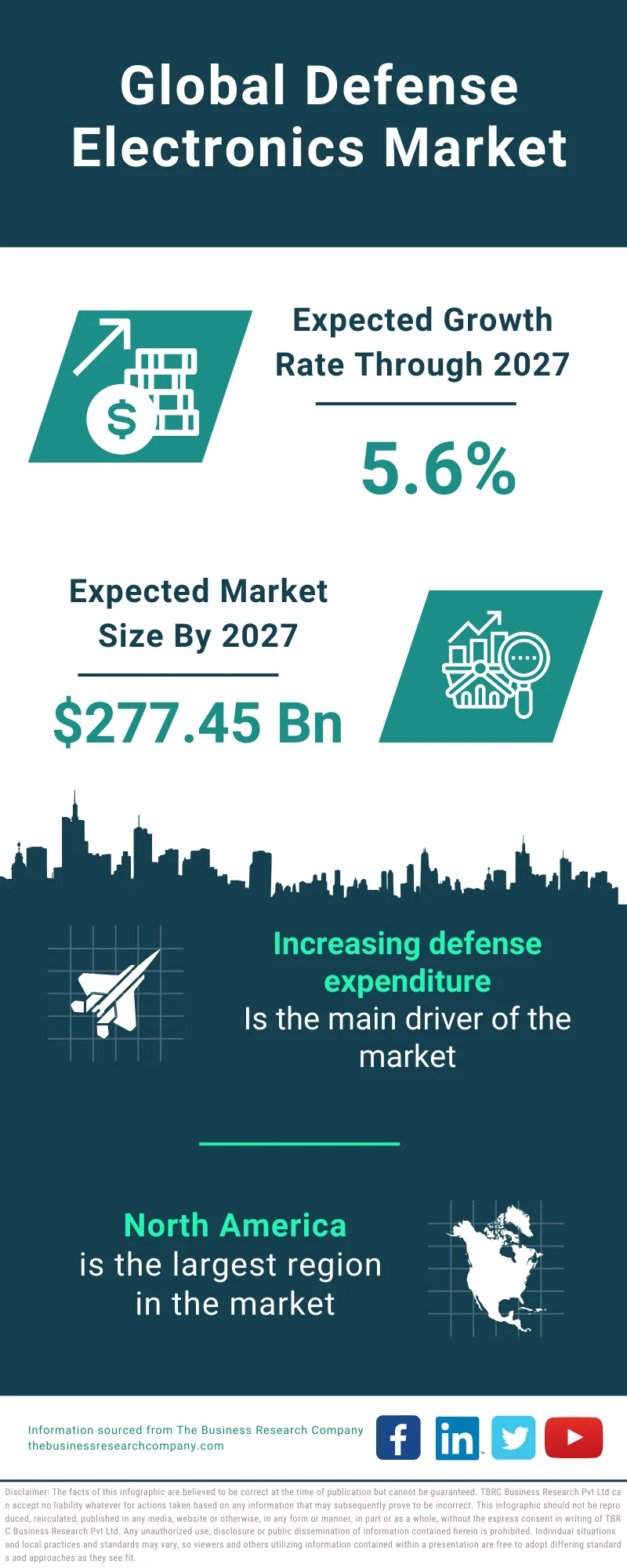 Defense Electronics Global Market Report 2023