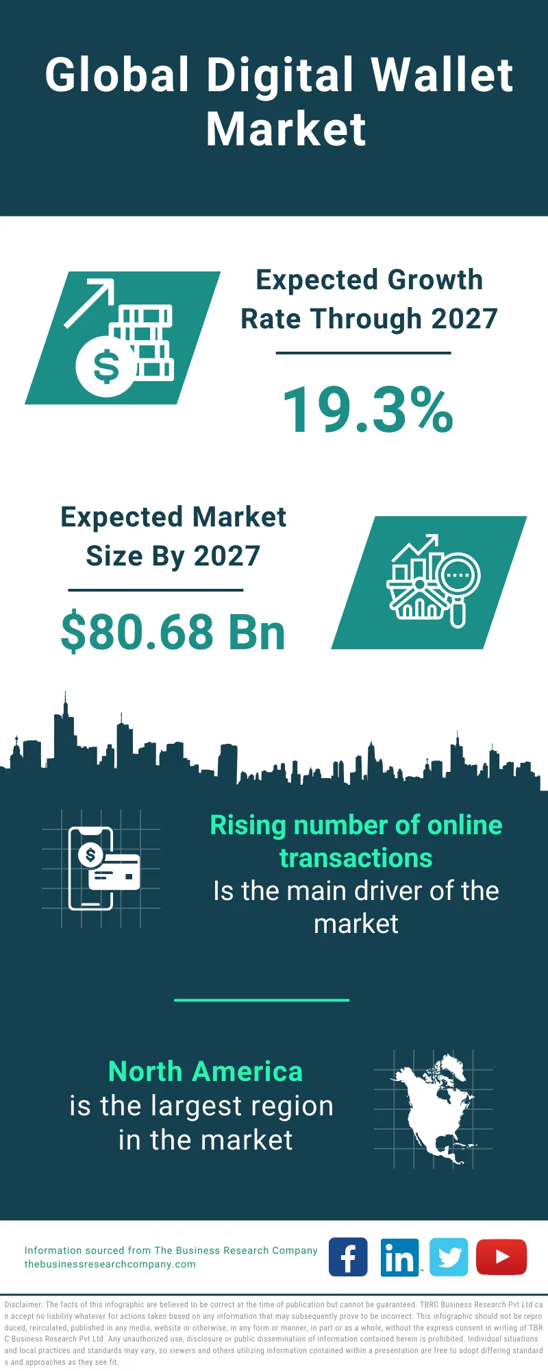 Digital Wallet Global Market Report 2023