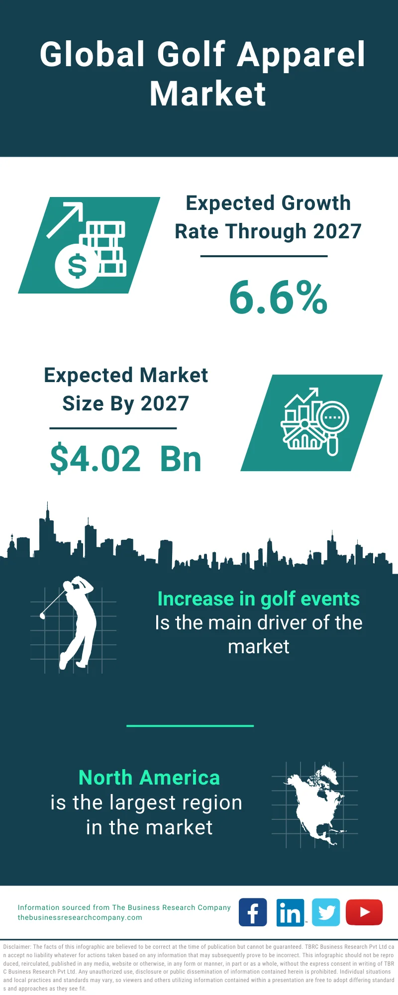 Golf Apparel Global Market Report 2023