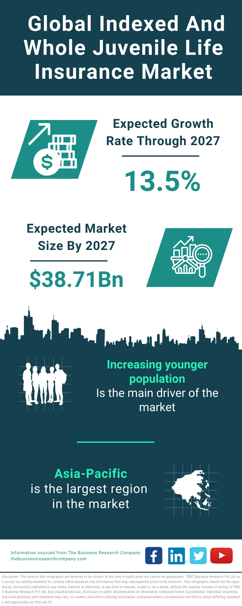 Indexed And Whole Juvenile Life Insurance Global Market Report 2023