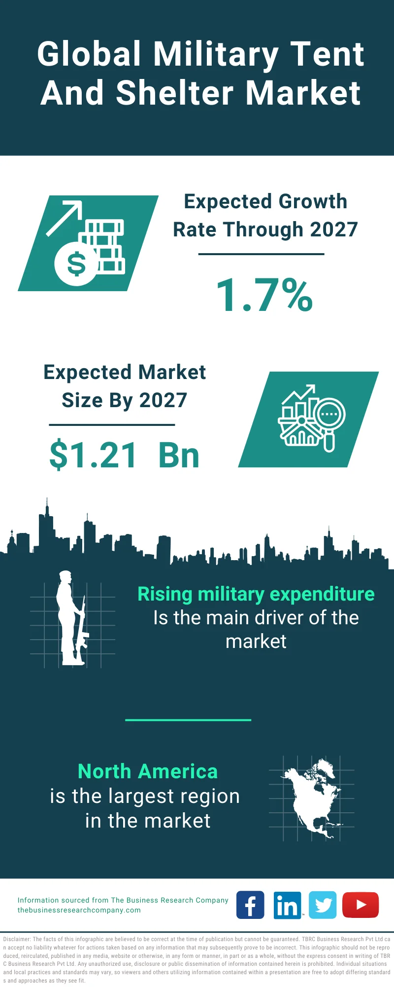 Military Tent And Shelter Global Market Report 2023 