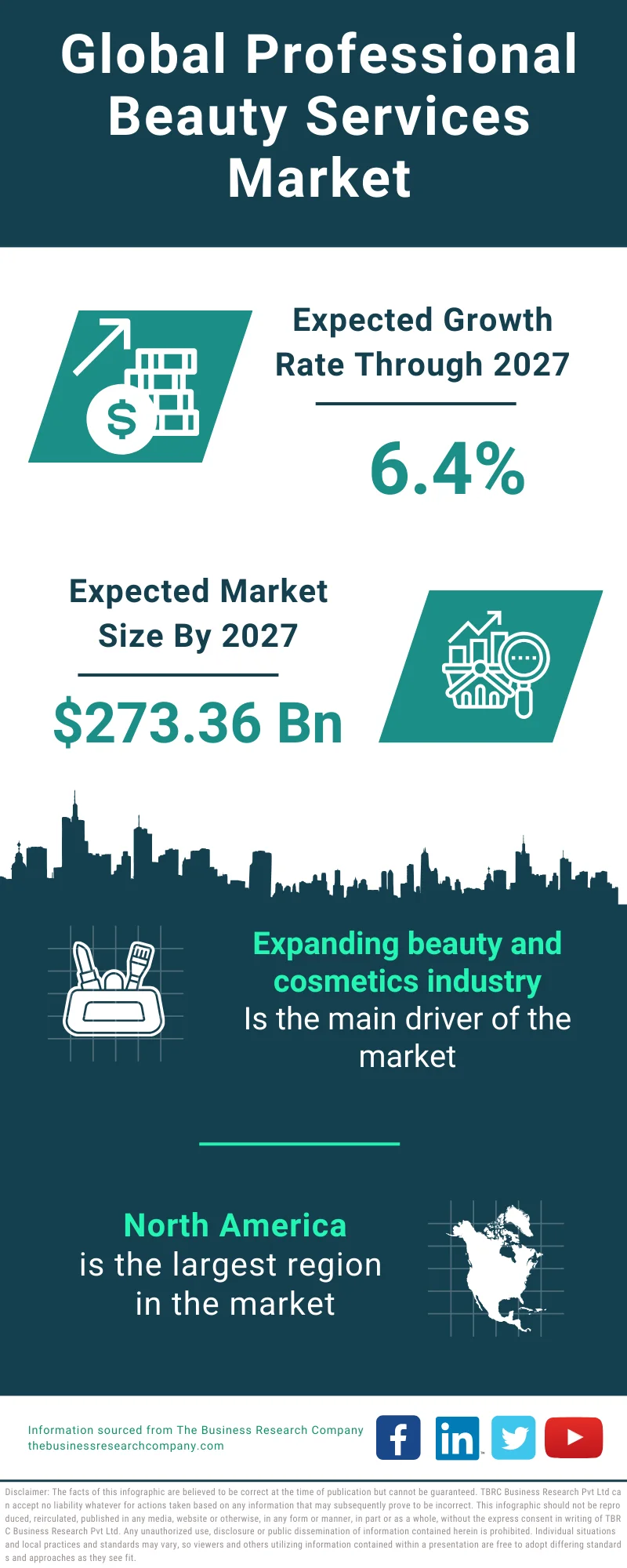 Professional Beauty Services Global Market Report 2023
