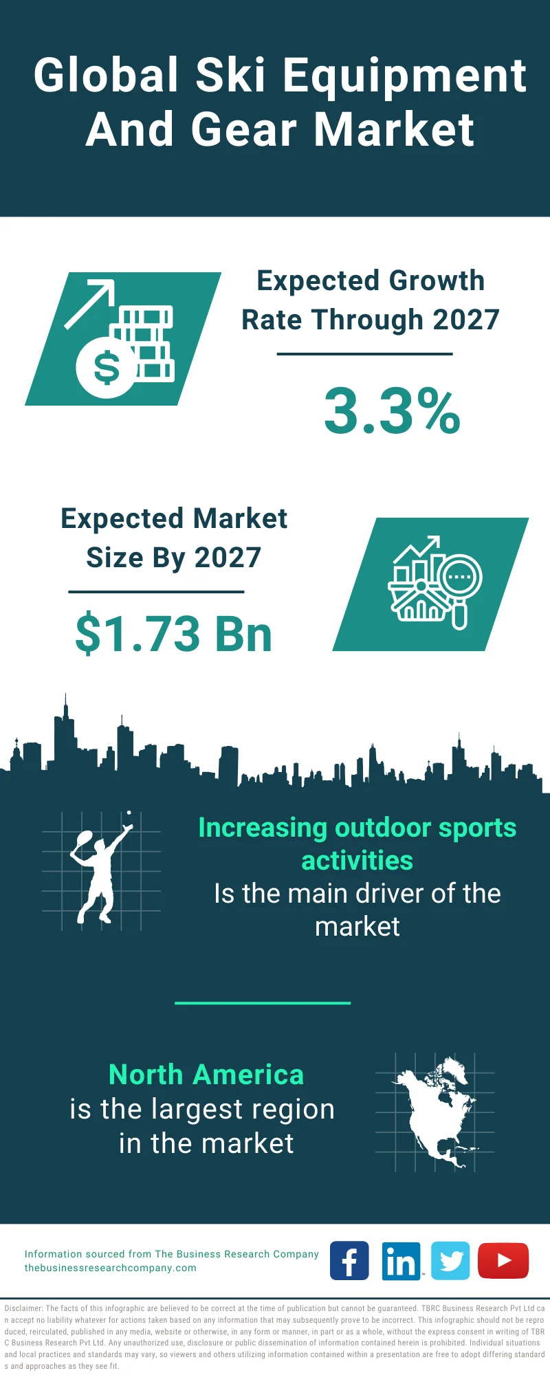 Ski Equipment And Gear Global Market Report 2023