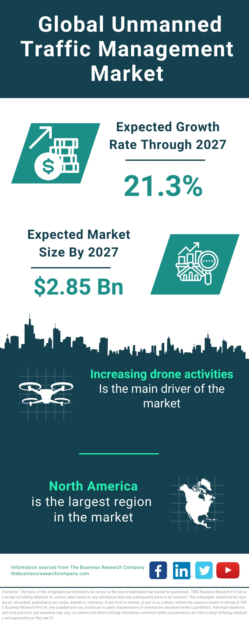 Unmanned Traffic Management Global Market Report 2023