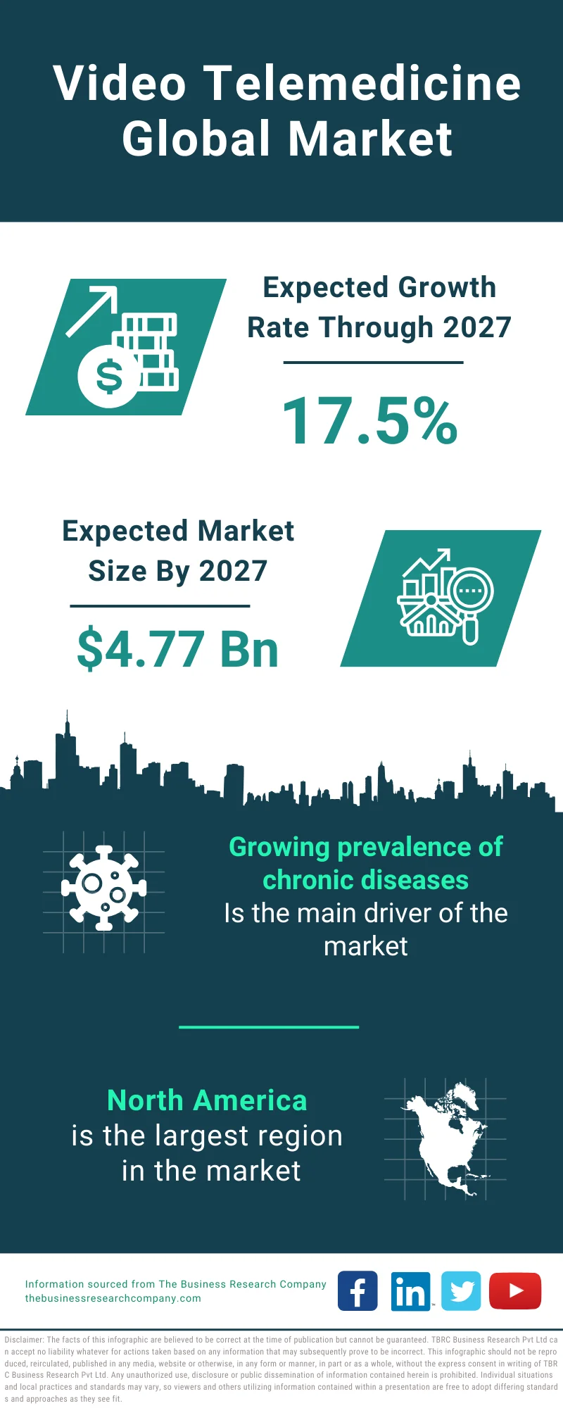 Video Telemedicine Market Size, Share, Growth, Industry Trends 2032