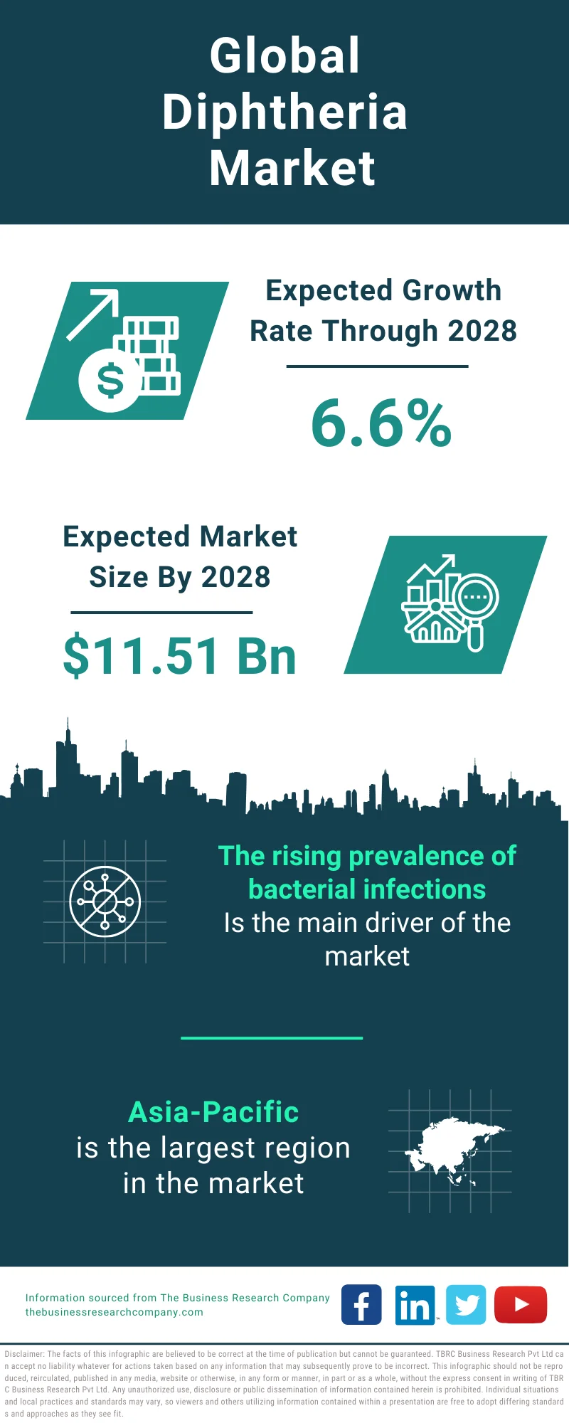 Diphtheria Global Market Report 2024 