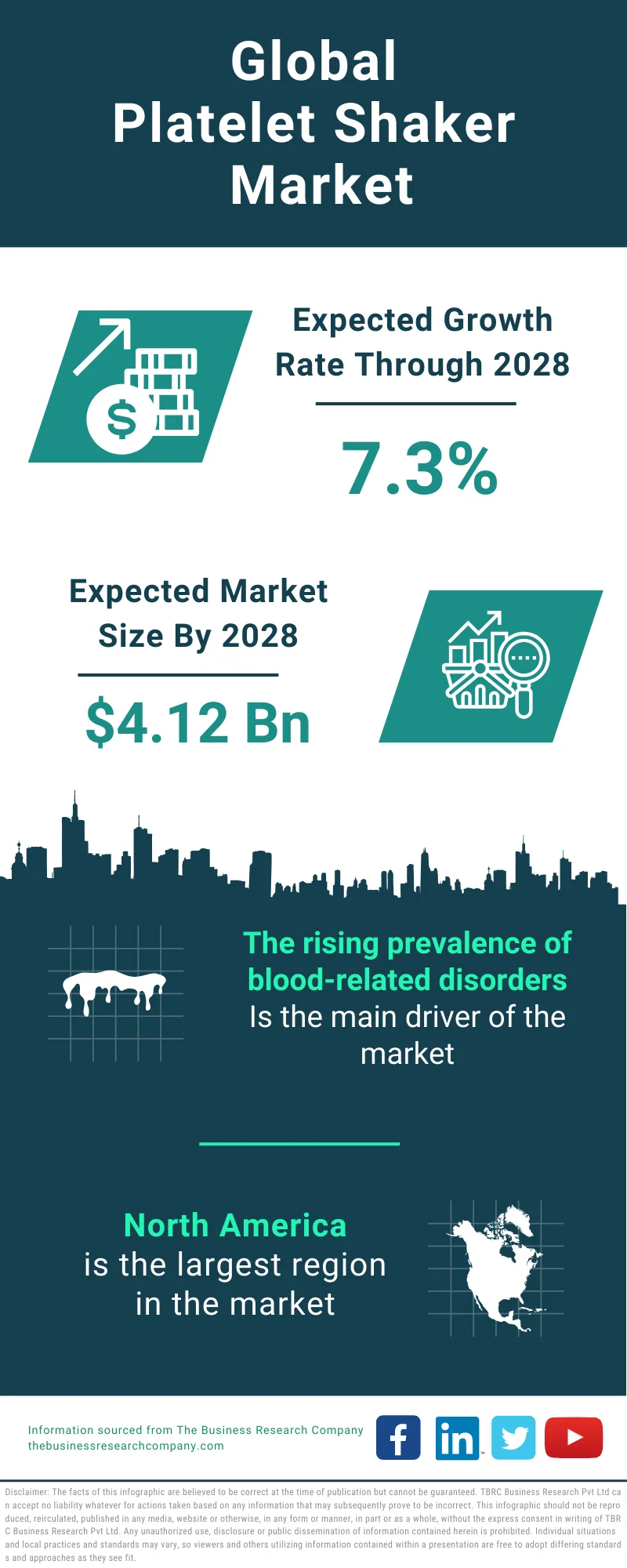 Global Platelet Shaker Market Infographic