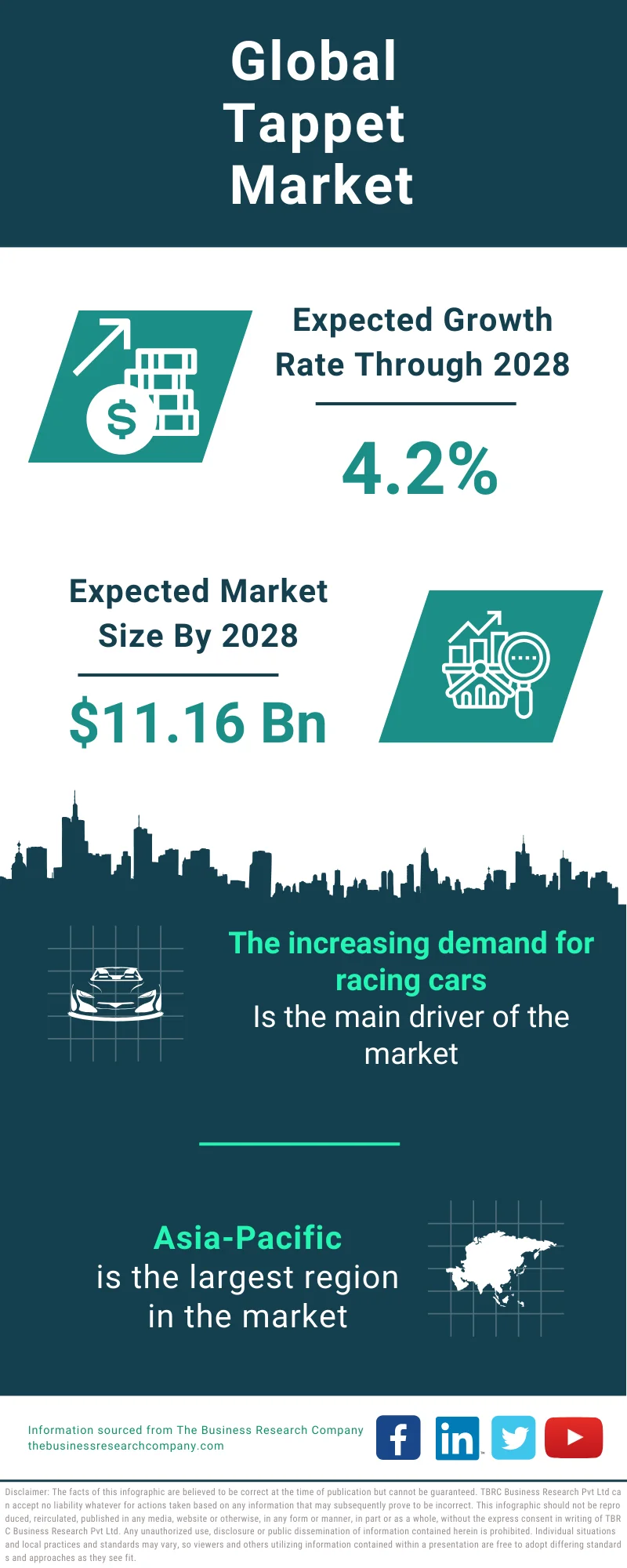 Tappet Market Size, Trends, Share Analysis, Forecast To 2033