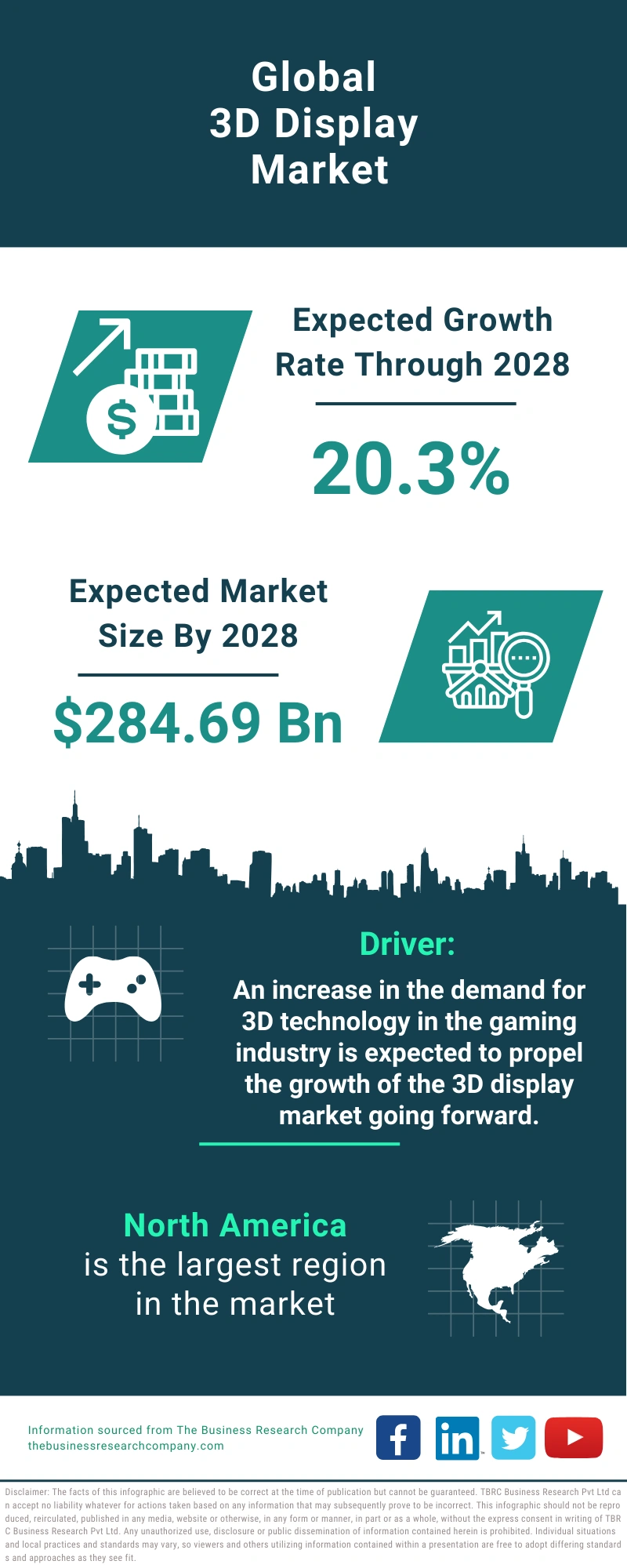 3D Display Global Market Report 2024