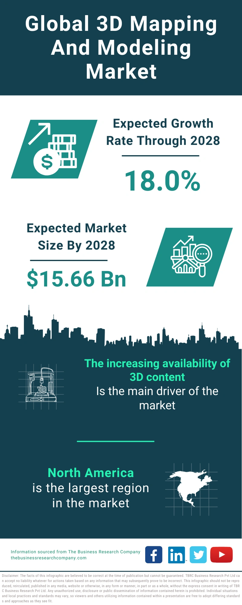 Global 3D Mapping And Modeling Market Infographic