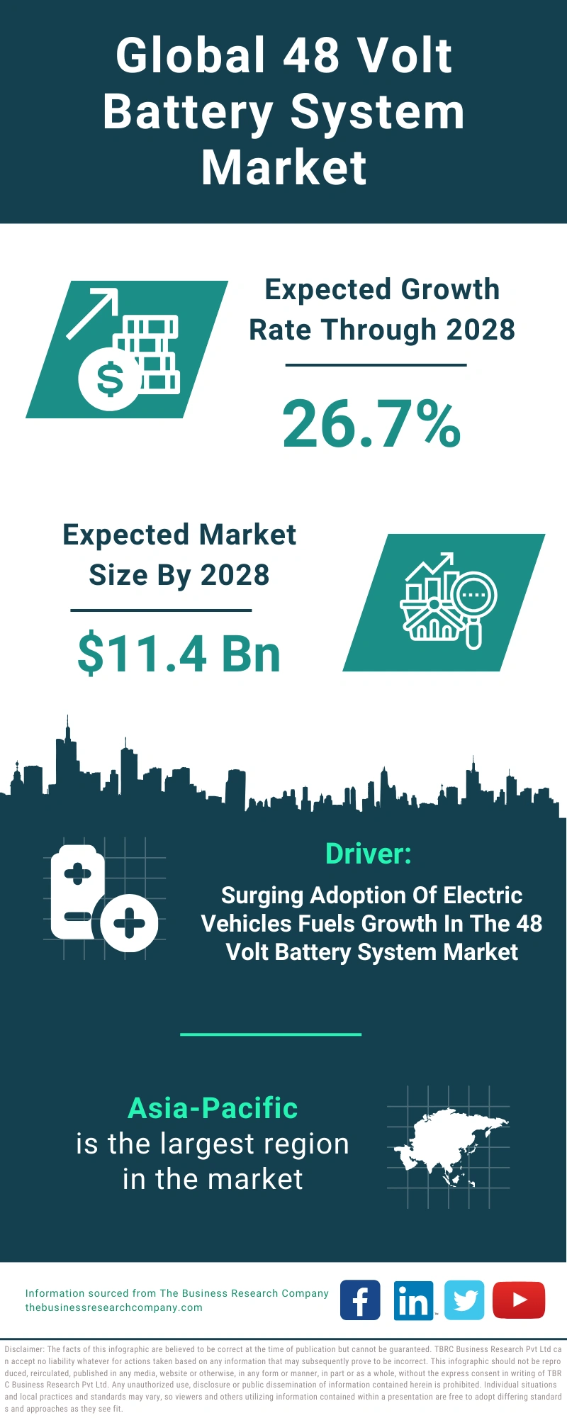 48 Volt Battery System Global Market Report 2024