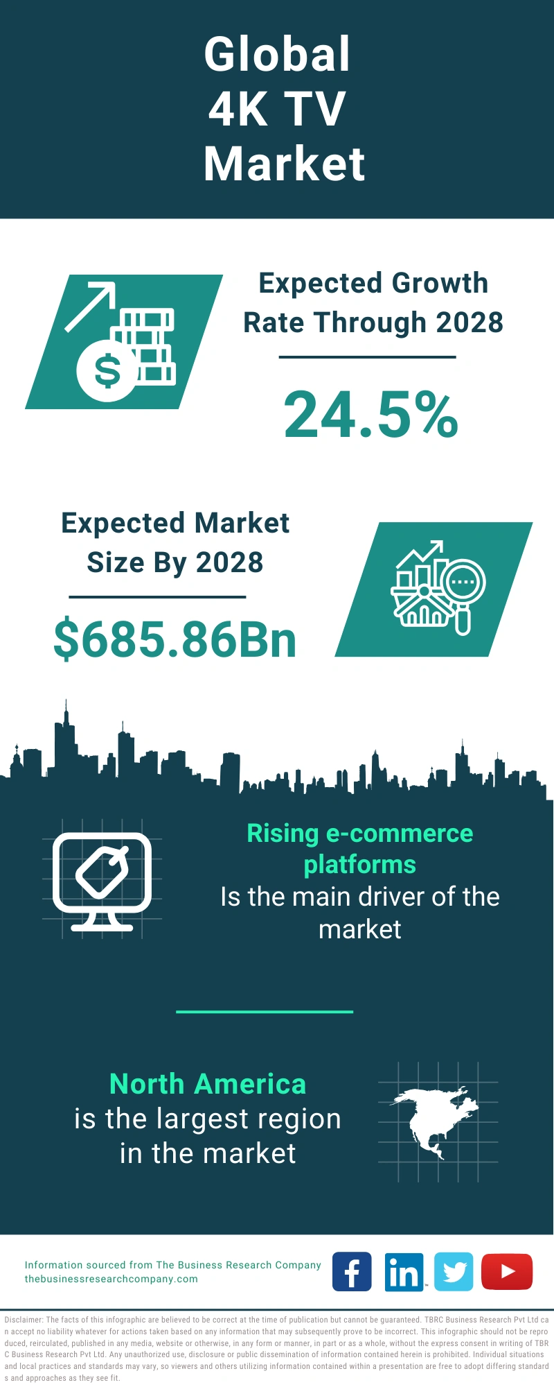4K TV Global Market Report 2024