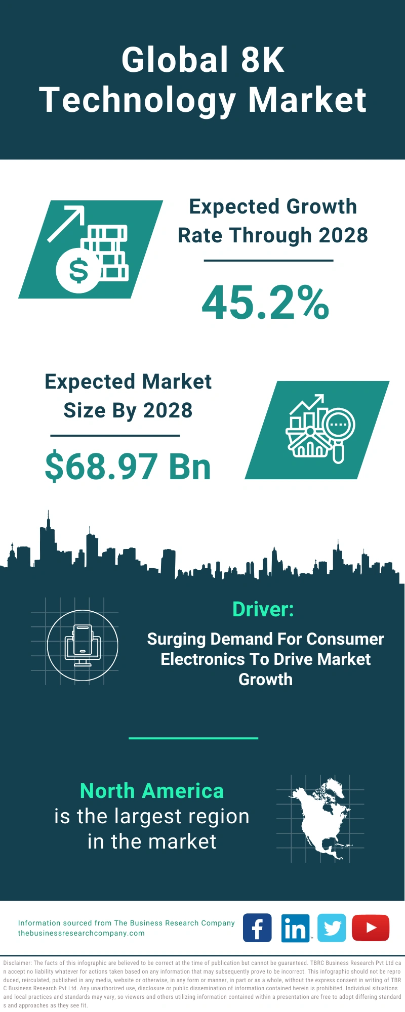 8K Technology Global Market Report 2024