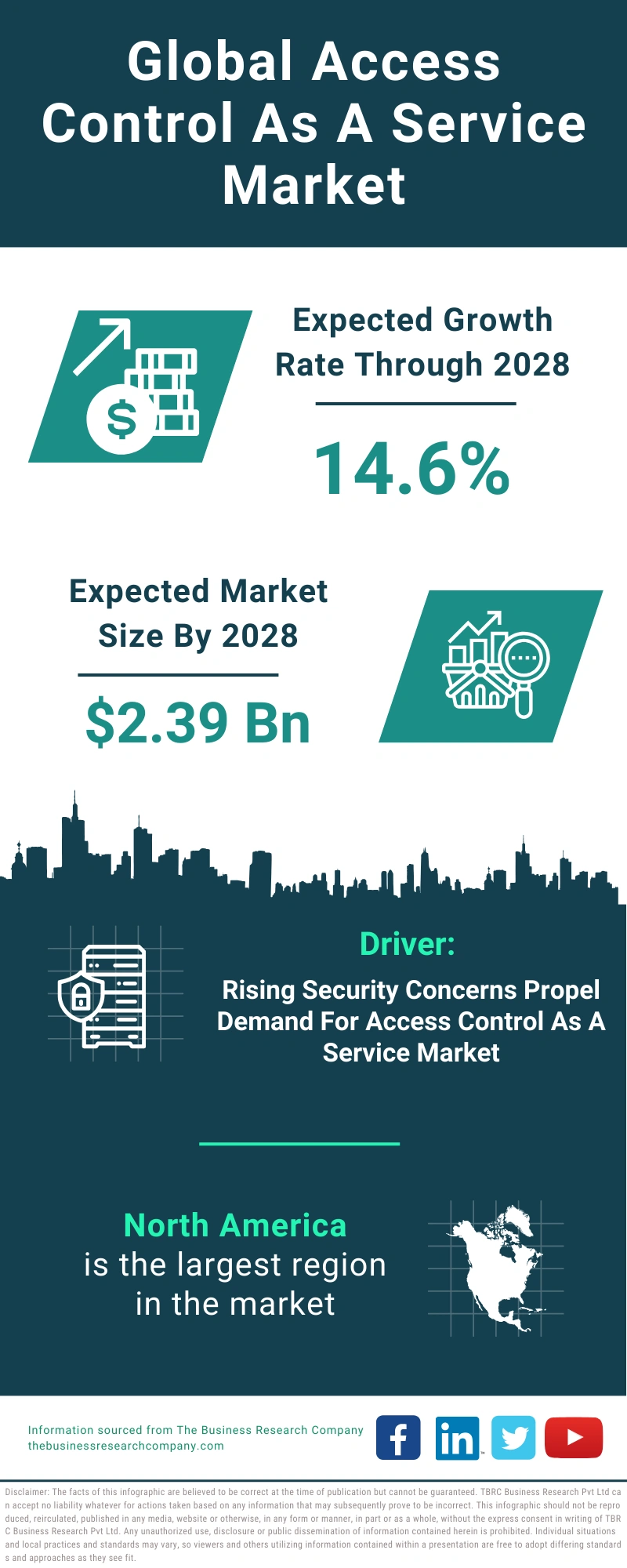 Access Control As A Service Global Market Report 2024