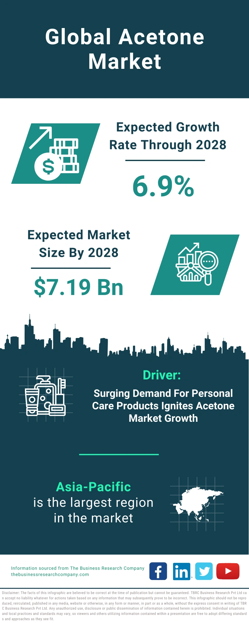 Acetone Global Market Report 2024