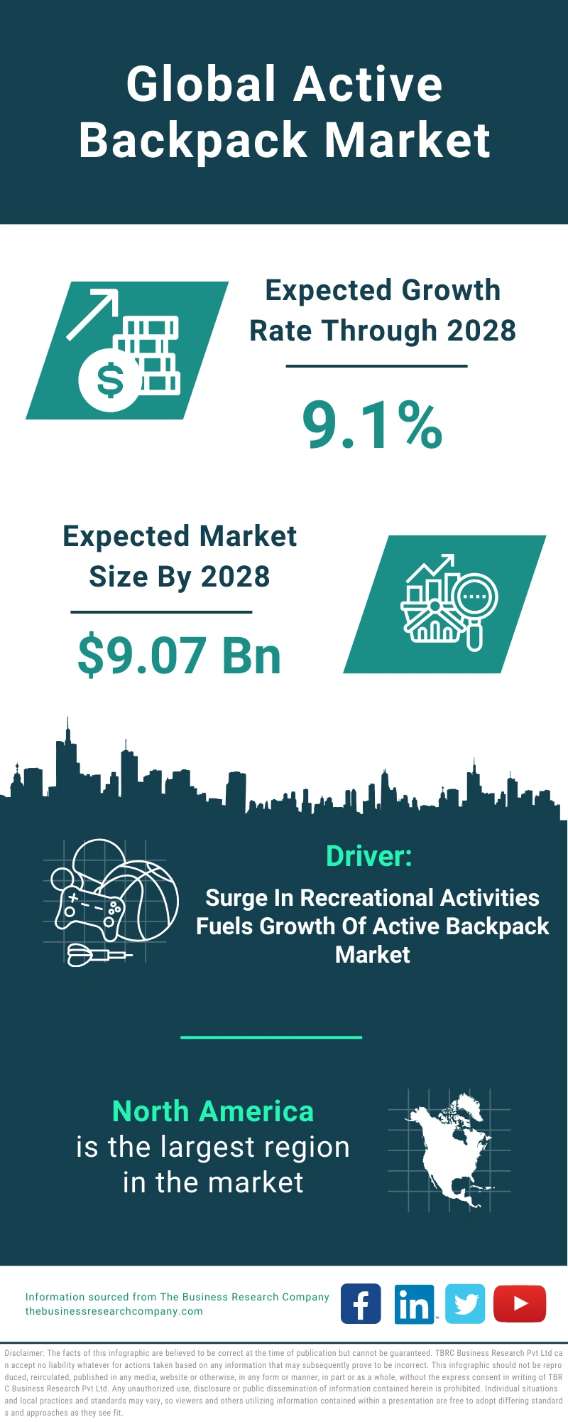 Active Backpack Global Market Report 2024