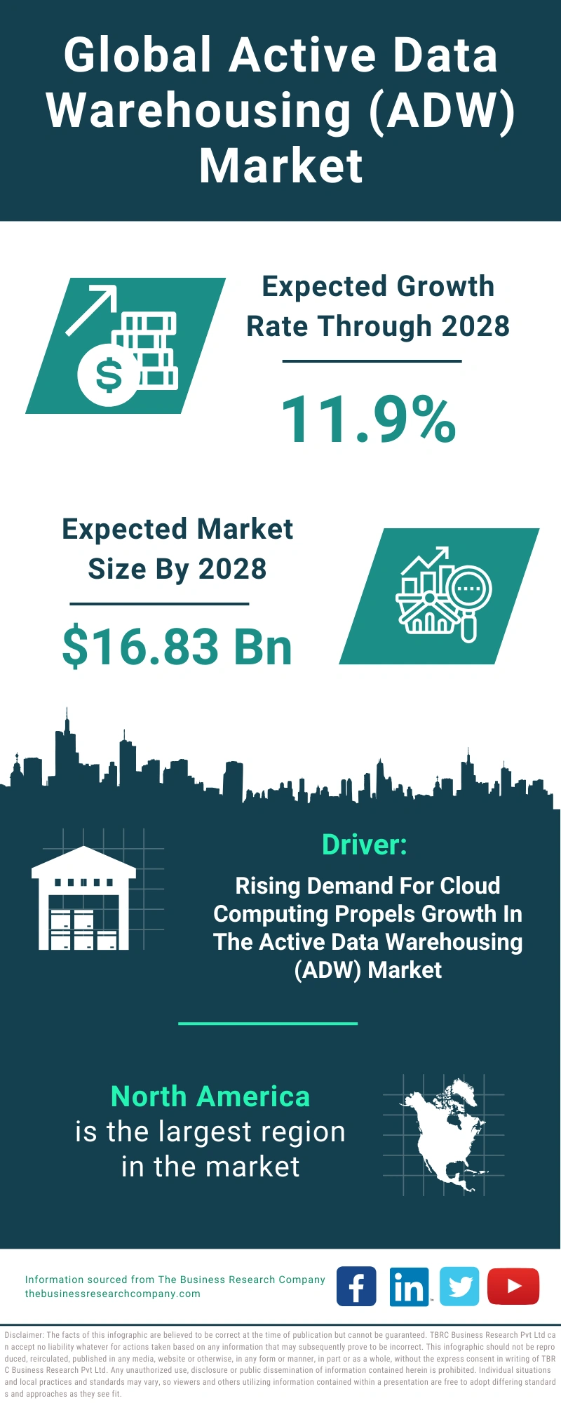 Active Data Warehousing (ADW) Global Market Report 2024