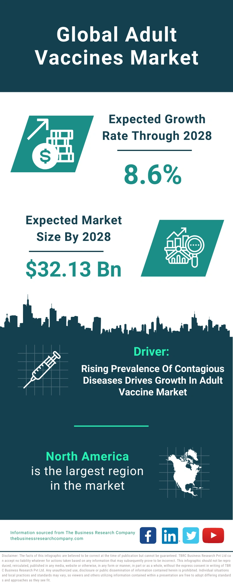 Adult Vaccines Global Market Report 2024