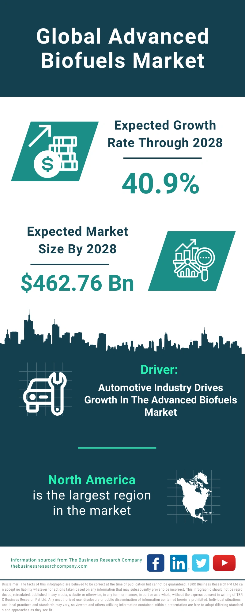 Advanced Biofuels Global Market Report 2024