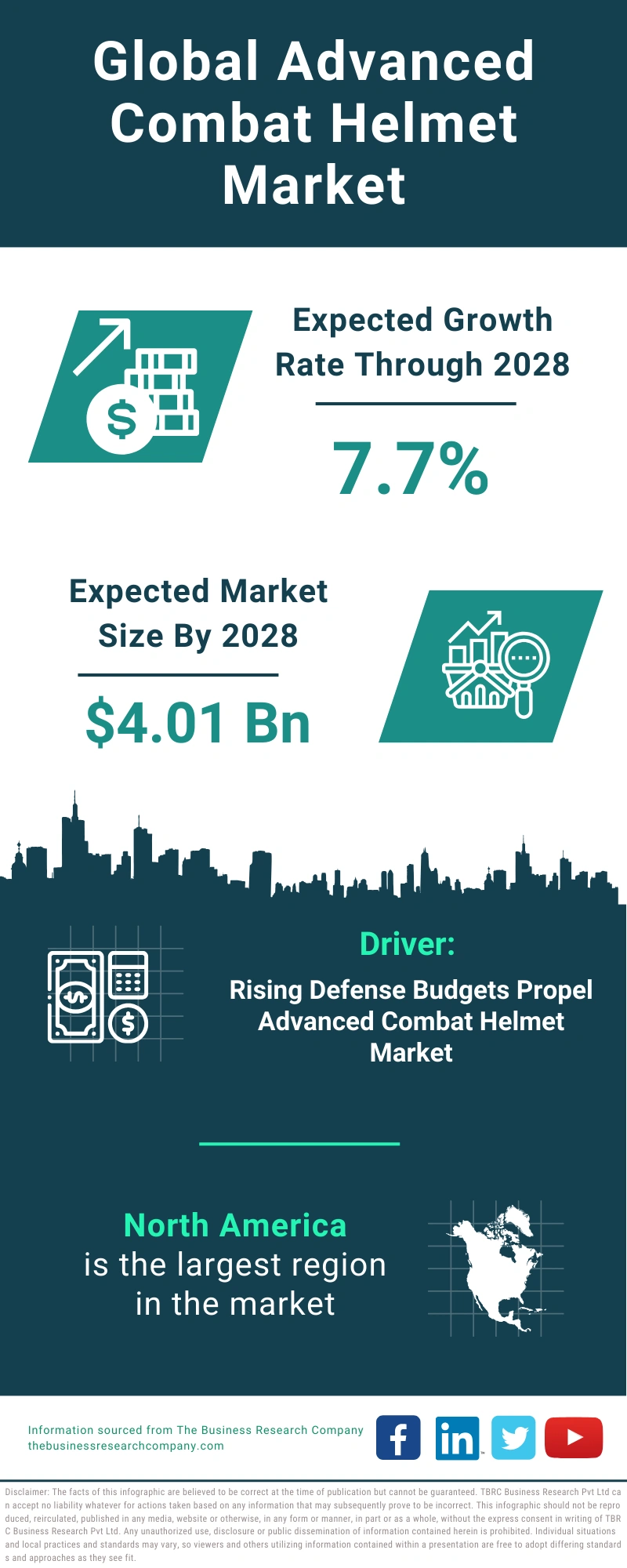 Advanced Combat Helmet Global Market Report 2024