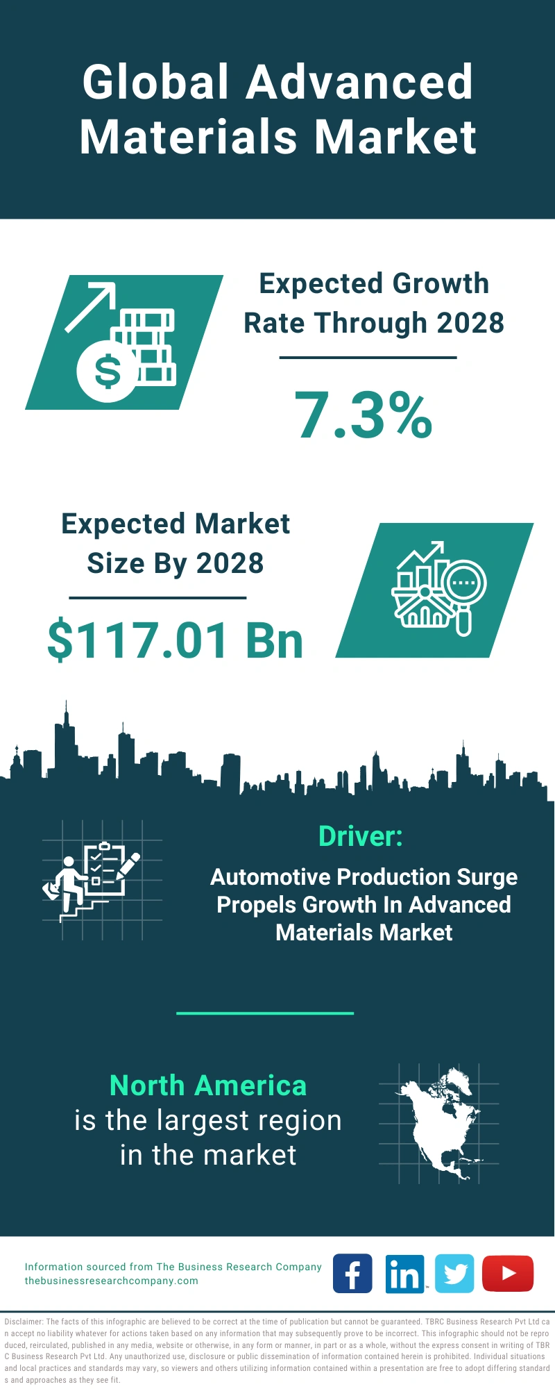 Advanced Materials Global Market Report 2024