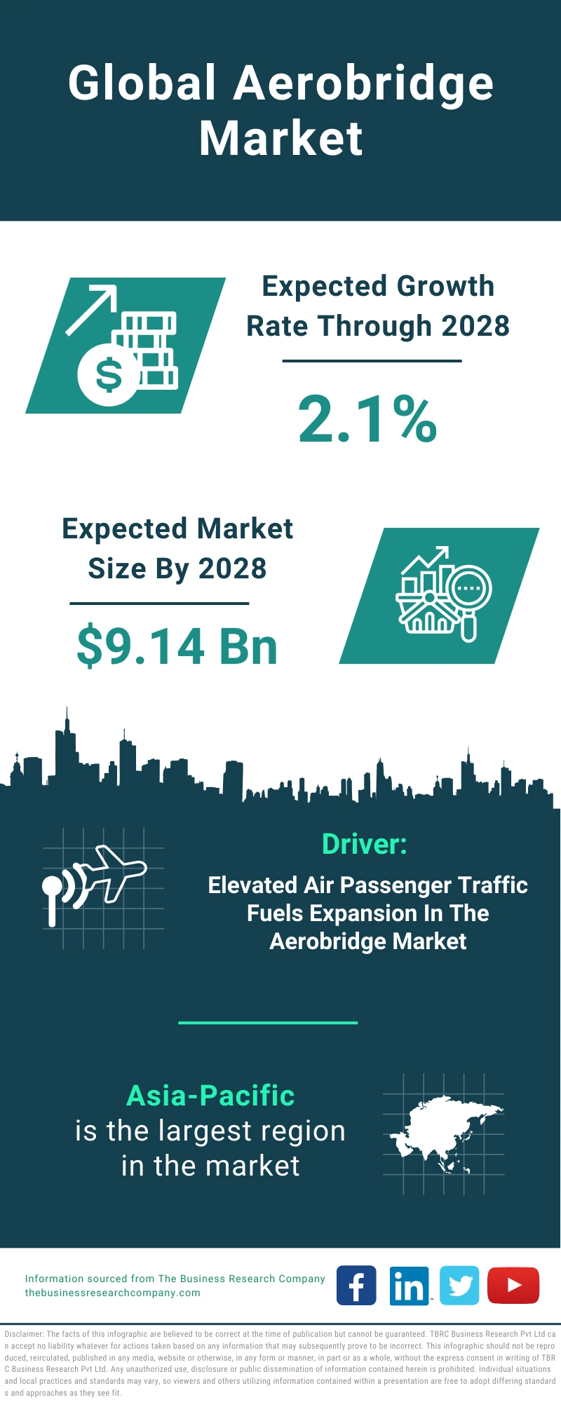 Aerobridge Global Market Report 2024