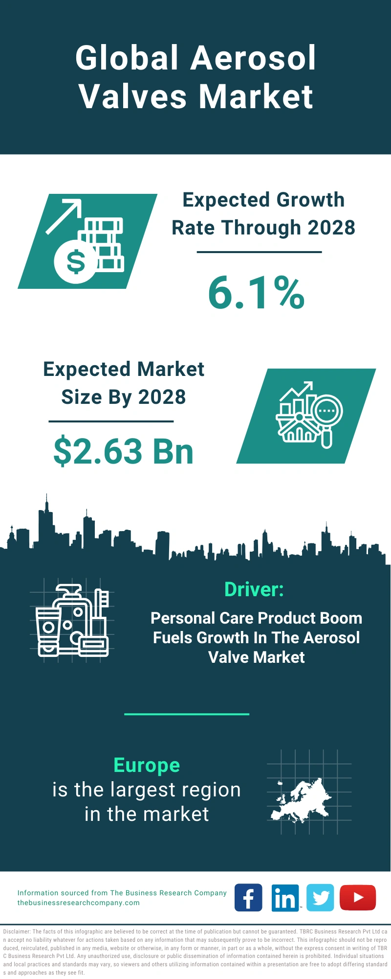 Aerosol Valves Global Market Report 2024