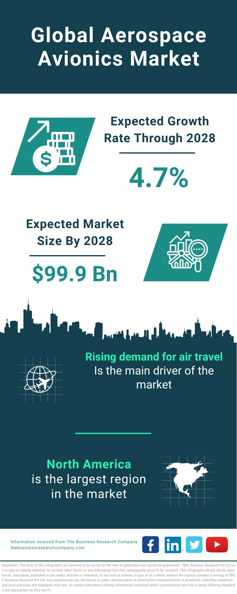 Global Aerospace Avionics Market Infographic