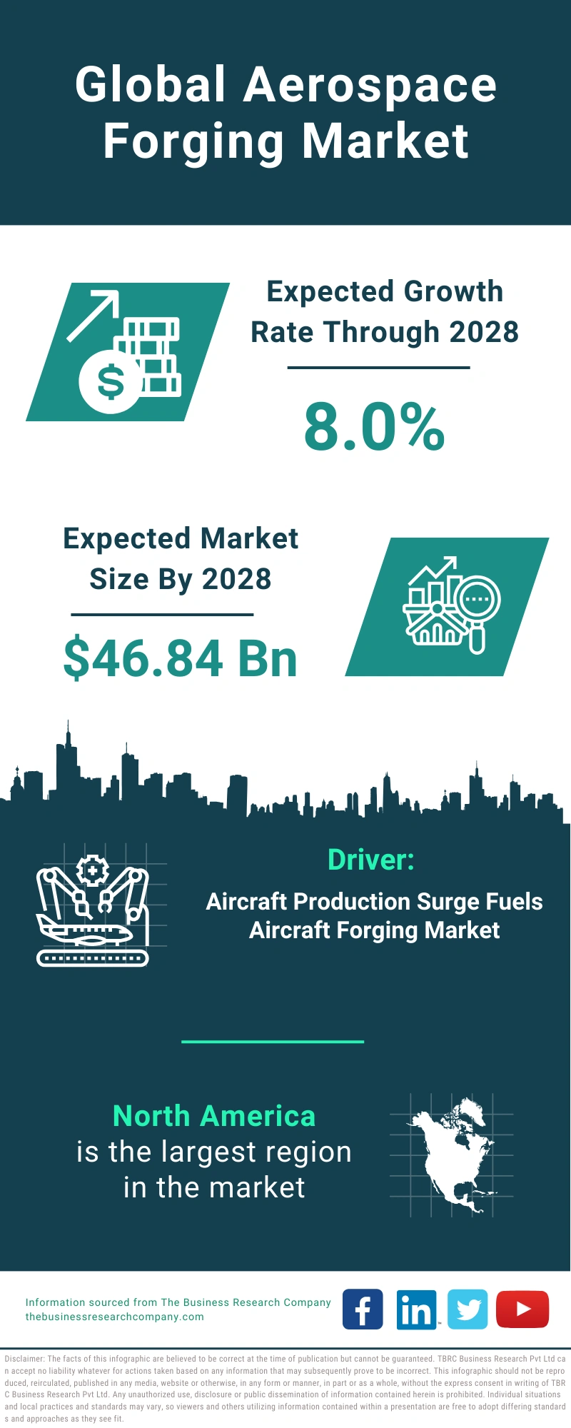 Aerospace Forging Global Market Report 2024