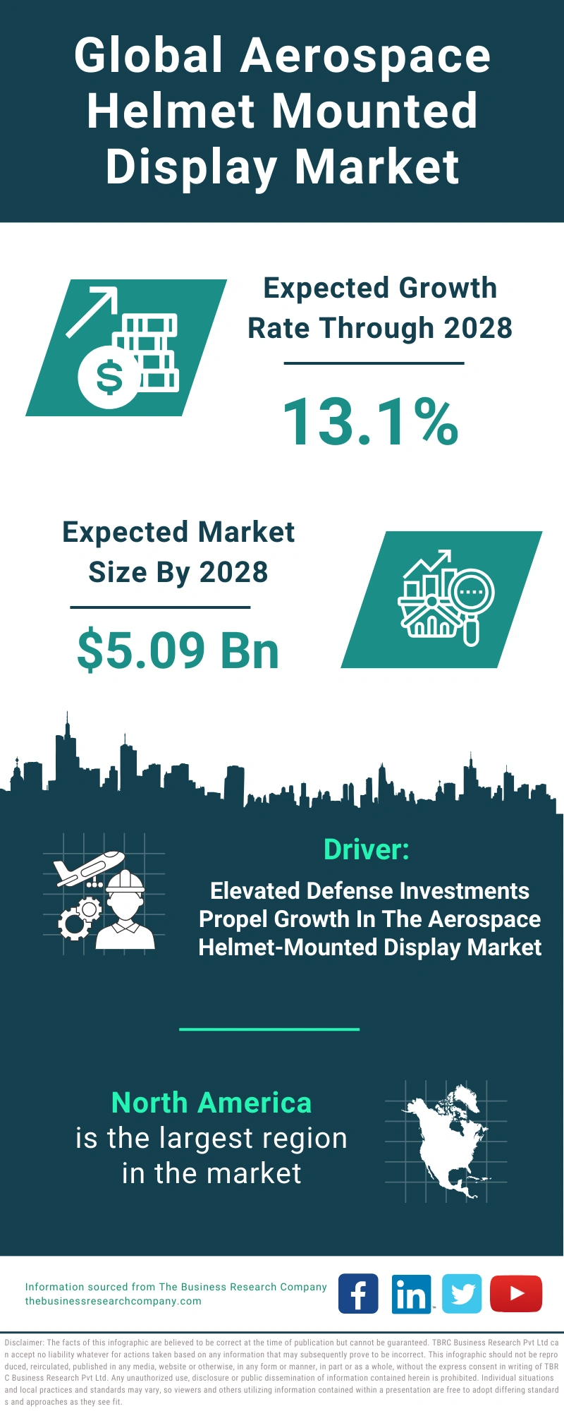 Aerospace Helmet Mounted Display Global Market Report 2024