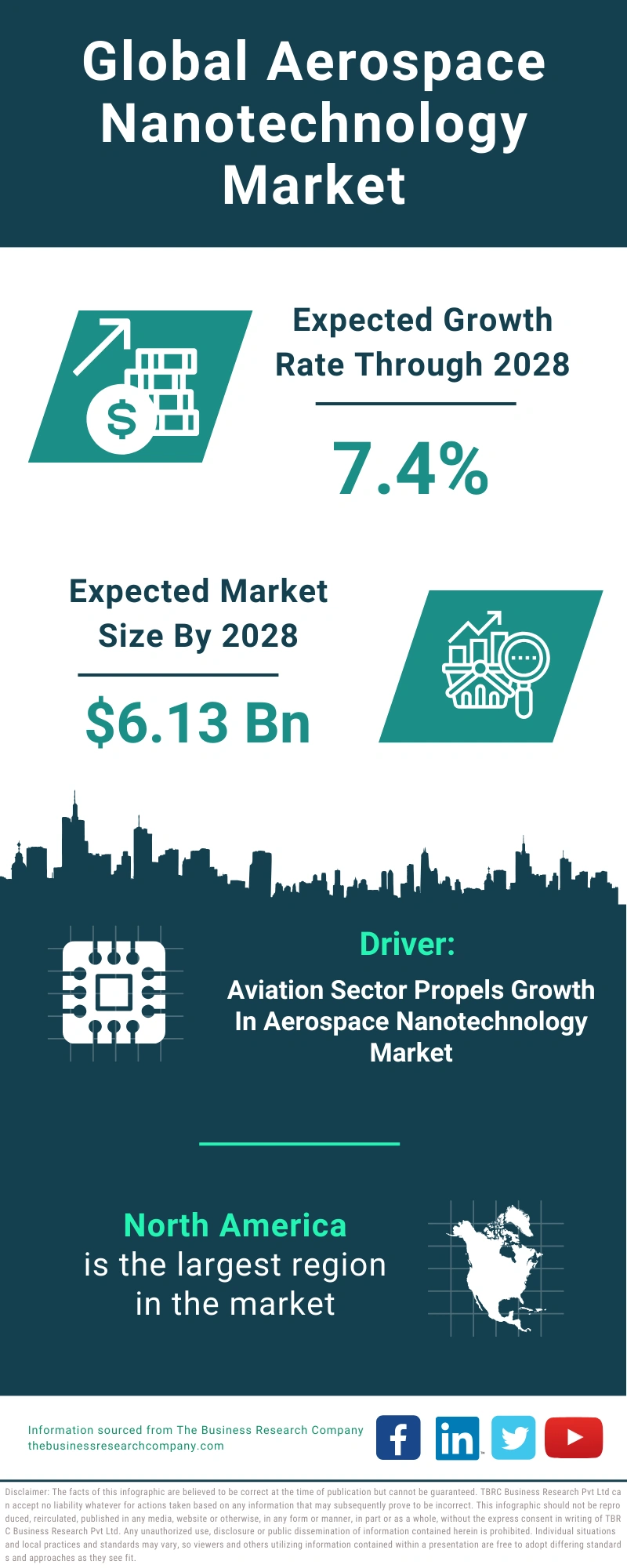 Aerospace Nanotechnology Global Market Report 2024