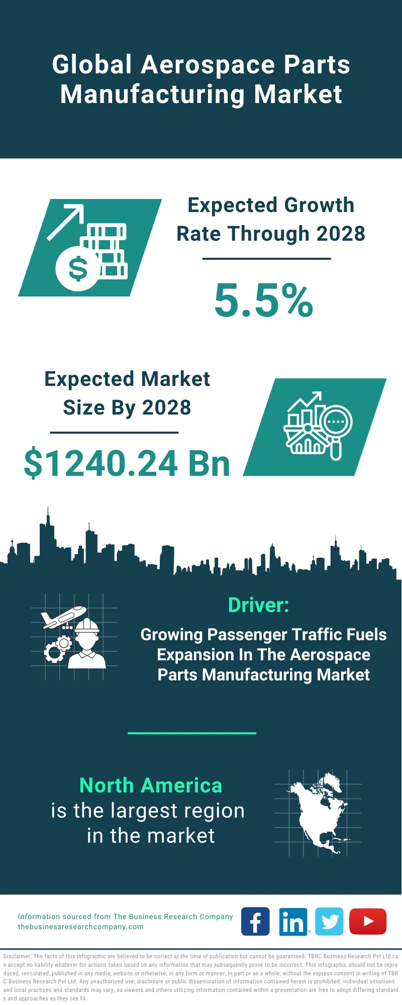 Aerospace Parts Manufacturing Global Market Report 2024 