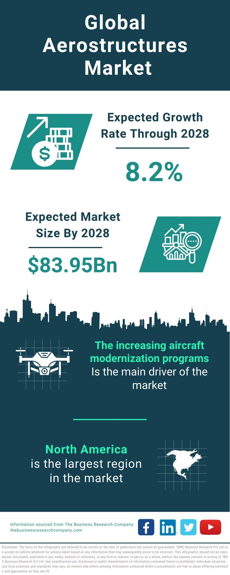 Aerostructures Global Market Report 2024