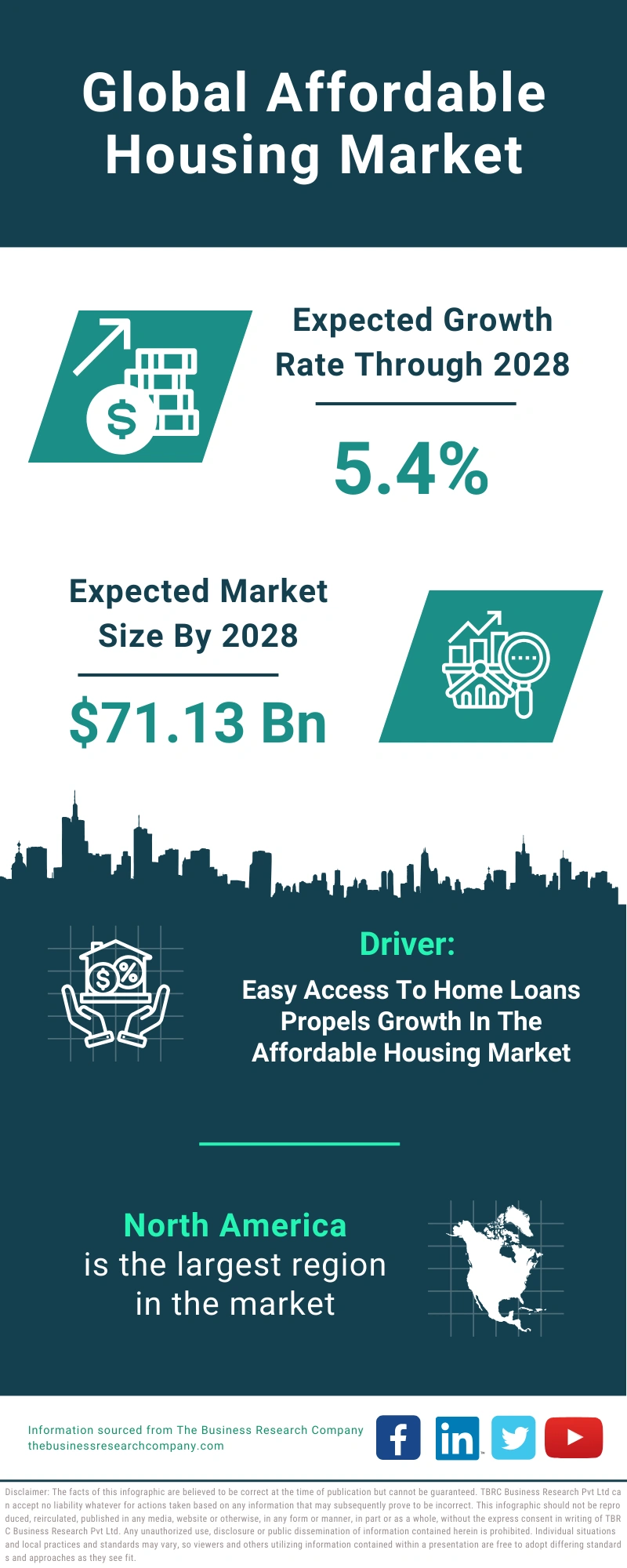 Affordable Housing Global Market Report 2024