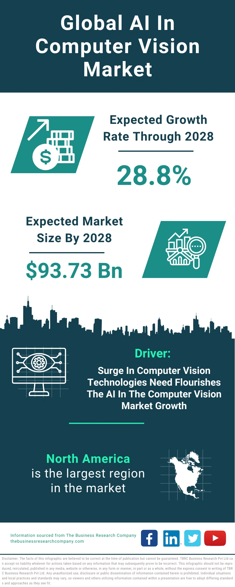 AI In Computer Vision Global Market Report 2024