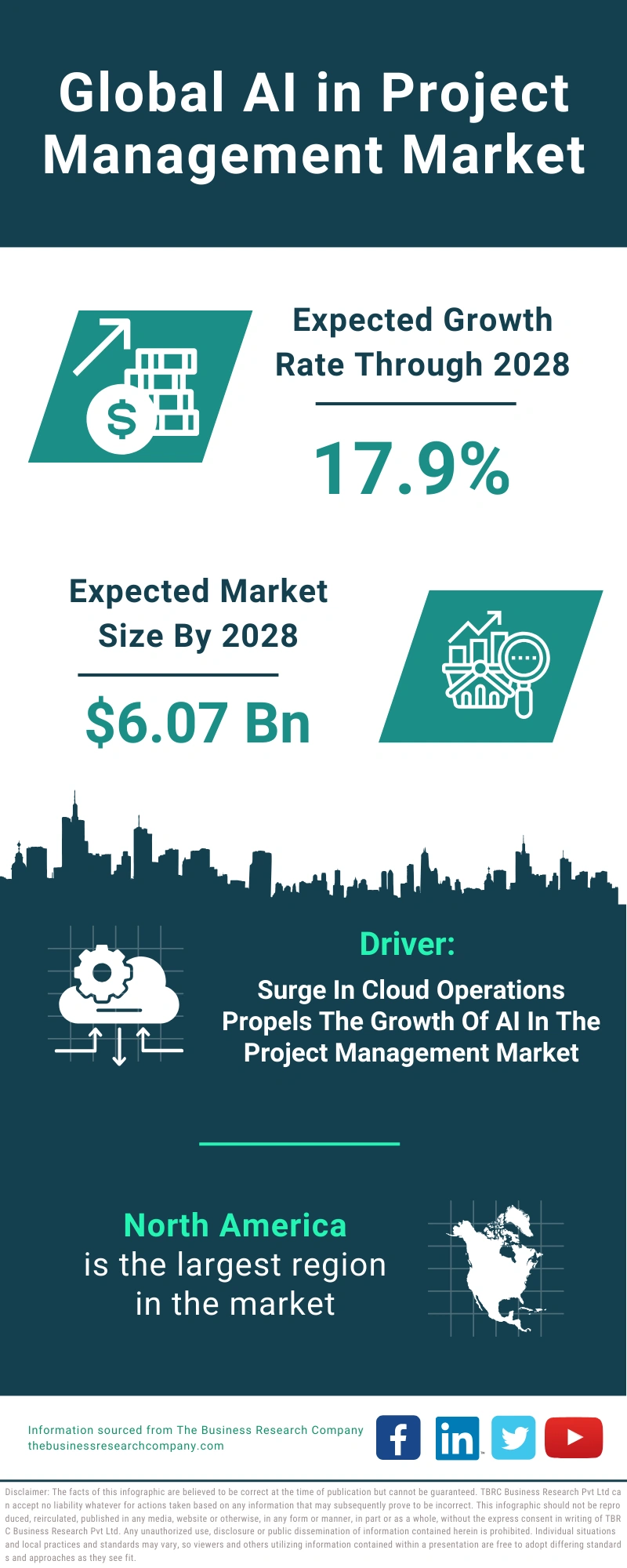 AI in Project Management Global Market Report 2024