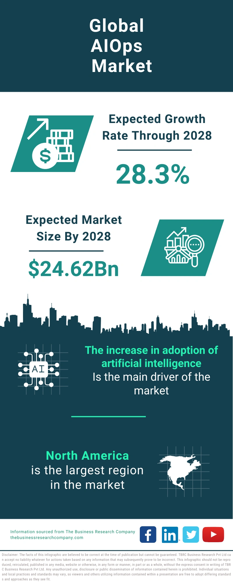 AIOps Global Market Report 2024