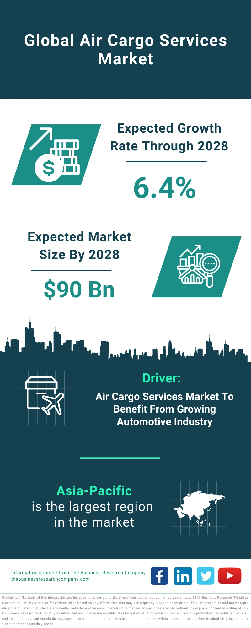 Global Air Cargo Services Market Infographic