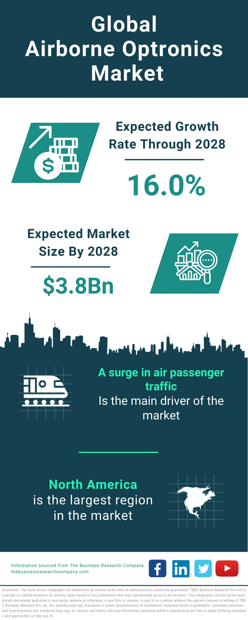 Airborne Optronics Global Market Report 2024