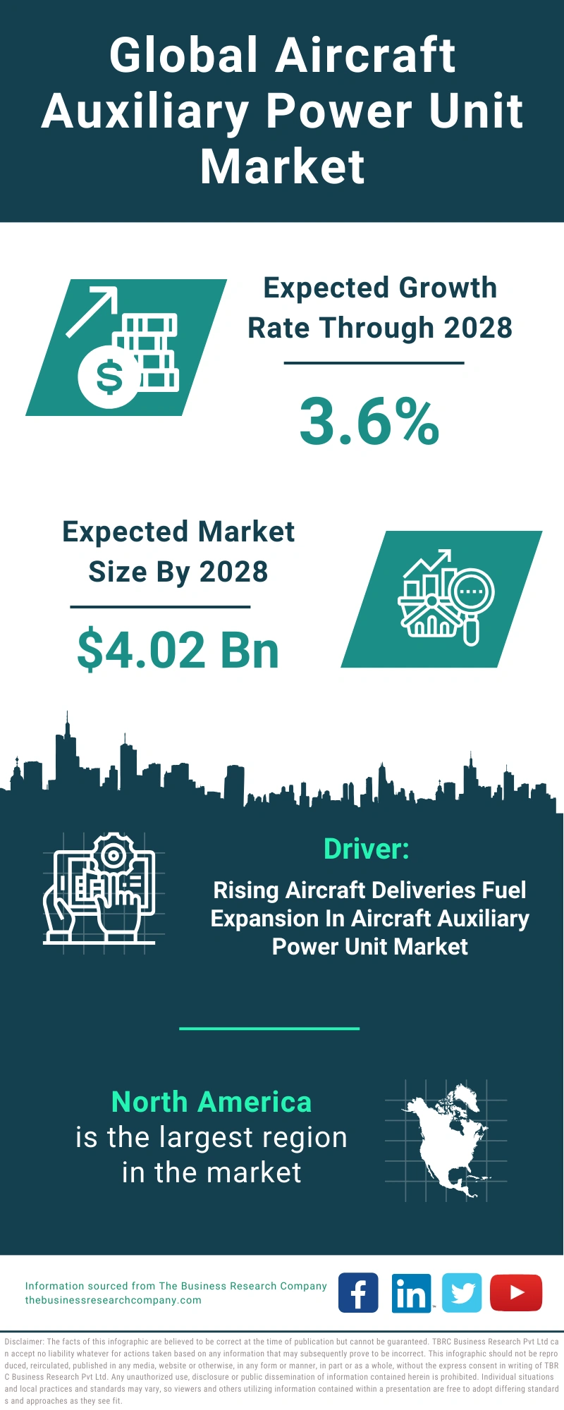 Aircraft Auxiliary Power Unit Global Market Report 2024