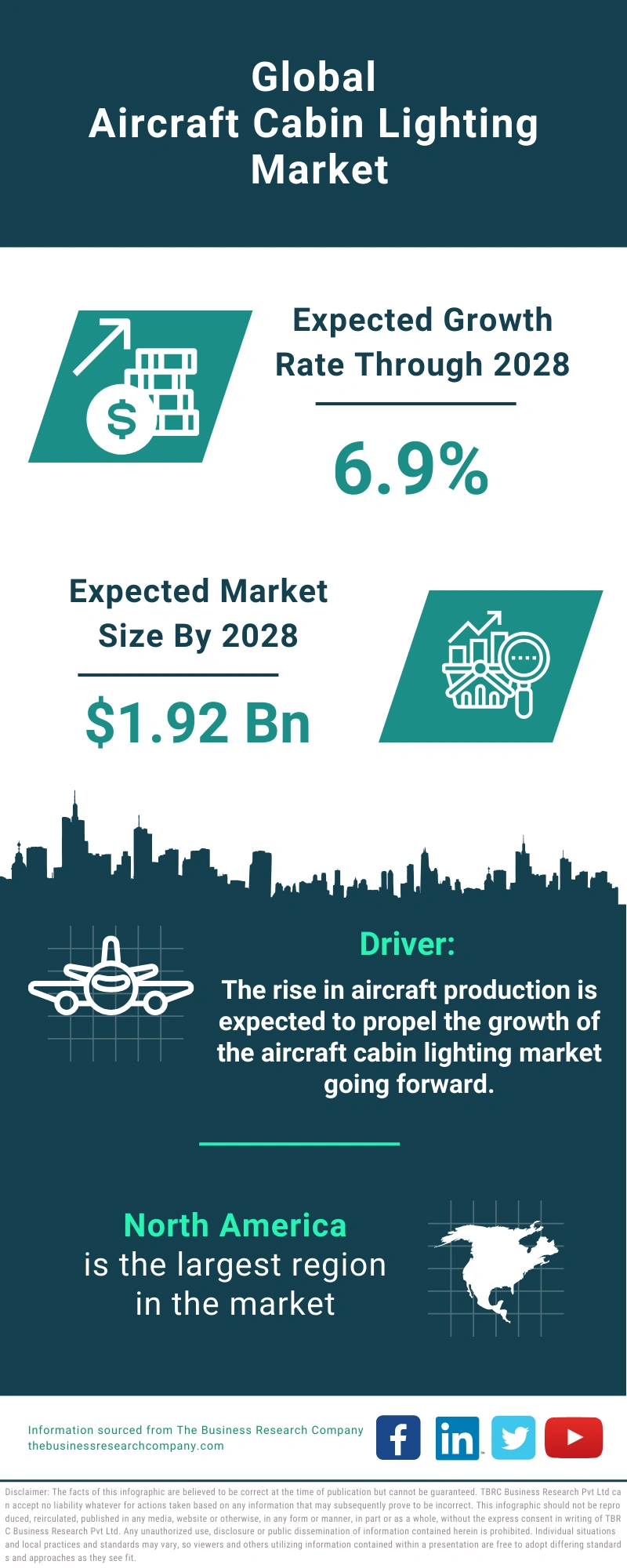 Aircraft Cabin Lighting Global Market Report 2024