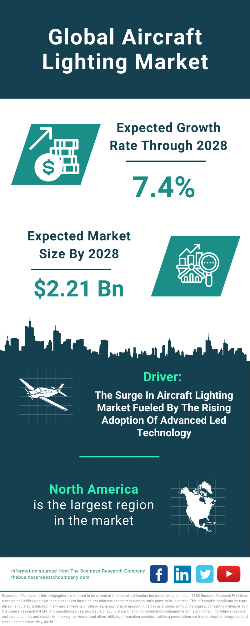 Aircraft Lighting Global Market Report 2024