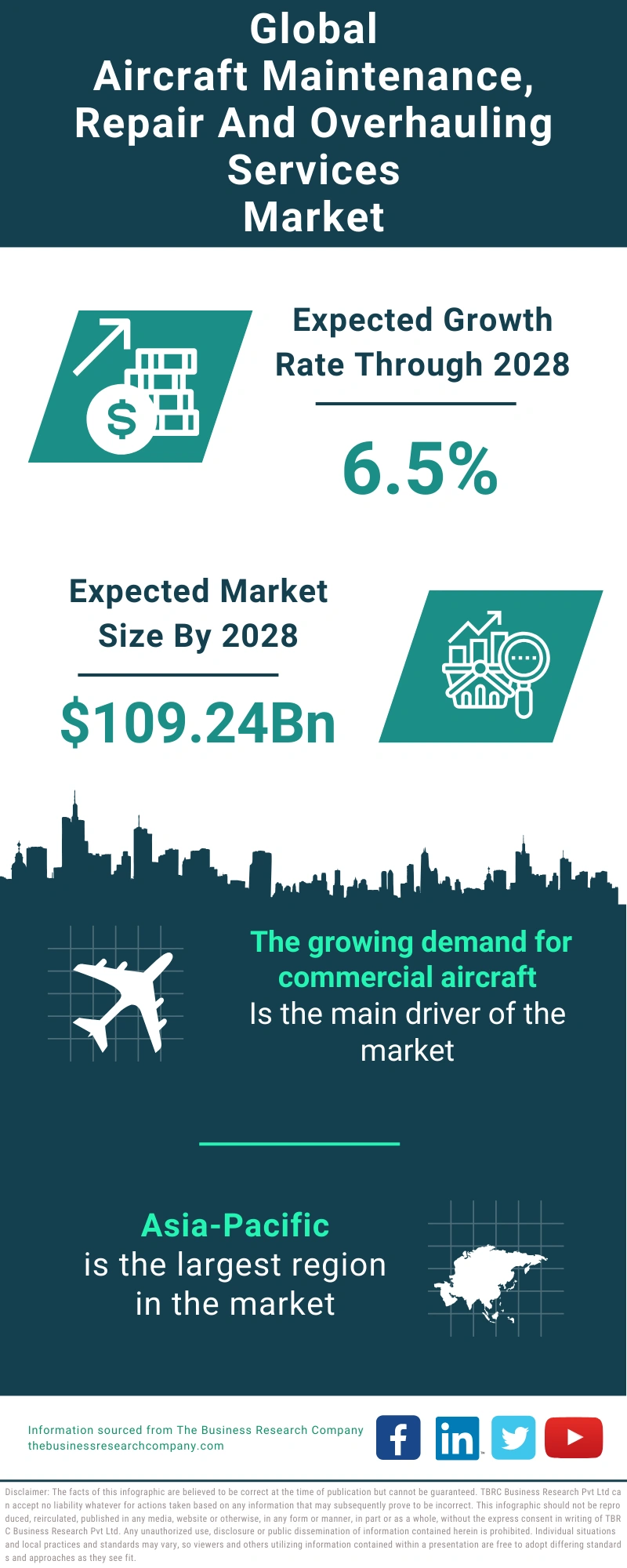 Aircraft Maintenance, Repair and Overhauling Services Global Market Report 2024