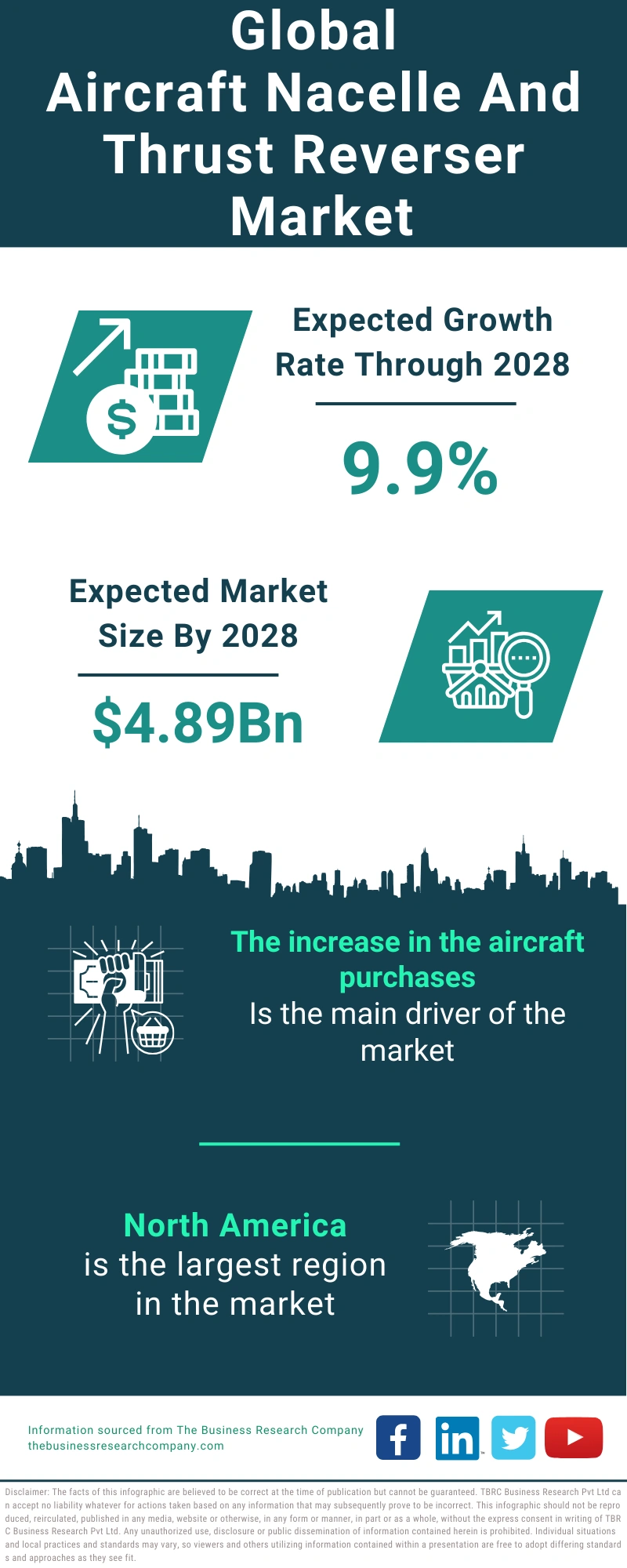 Aircraft Nacelle And Thrust Reverser Global Market Report 2024