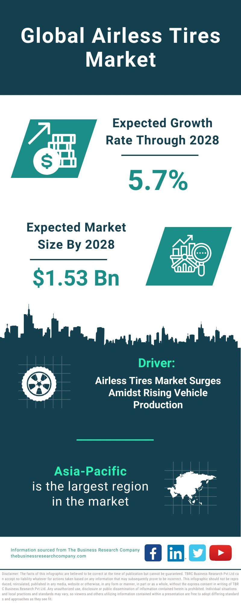 Airless Tires Global Market Report 2024
